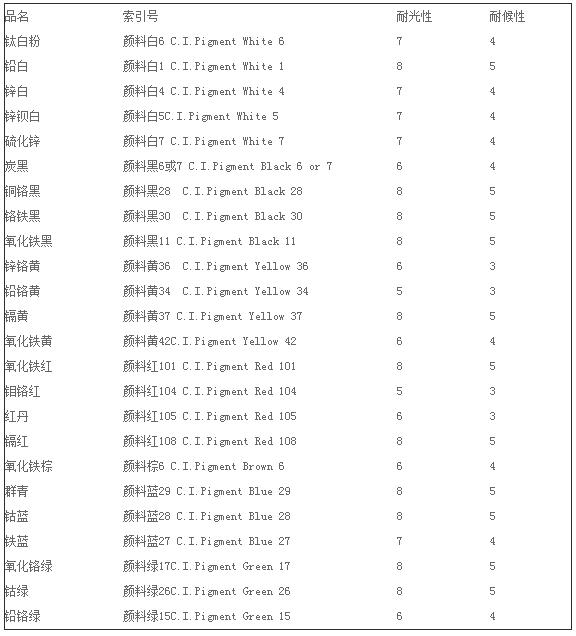 諾立新材料